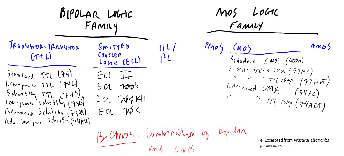 logic family.jpg