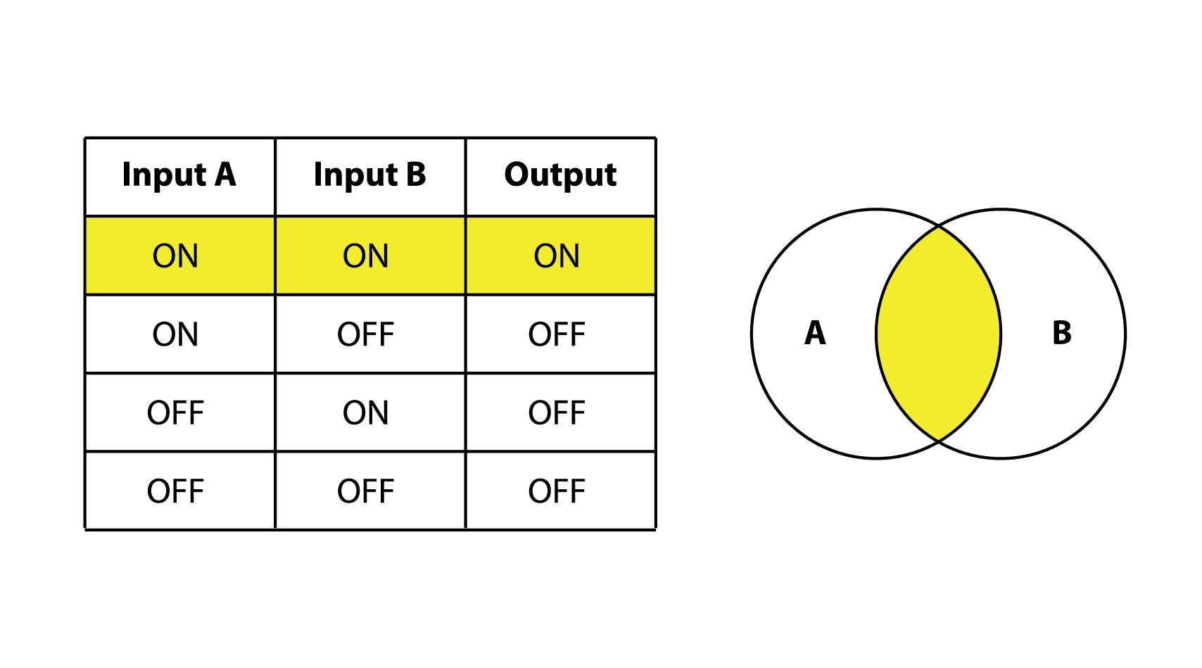 logic gate AND.png