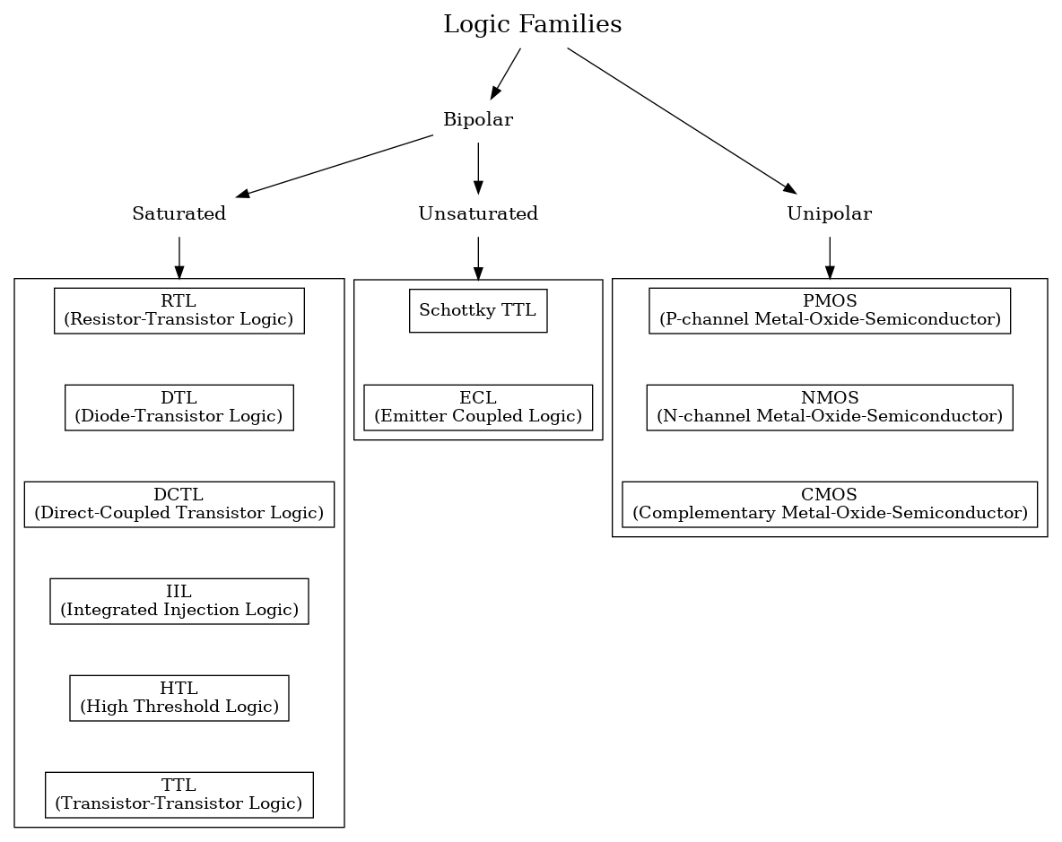 logic-family-tree.png