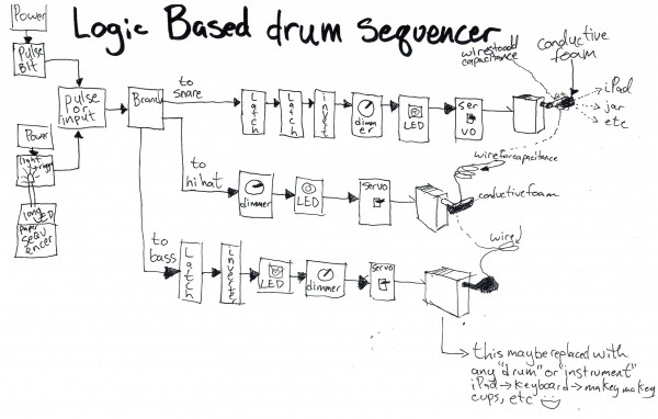 logicDrumSequencer.jpeg