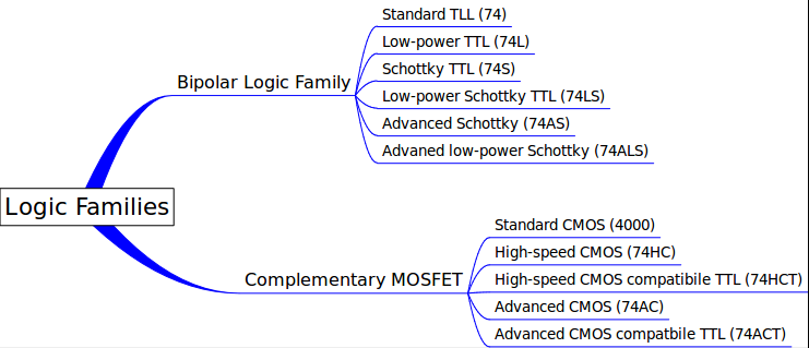 logic_families.png