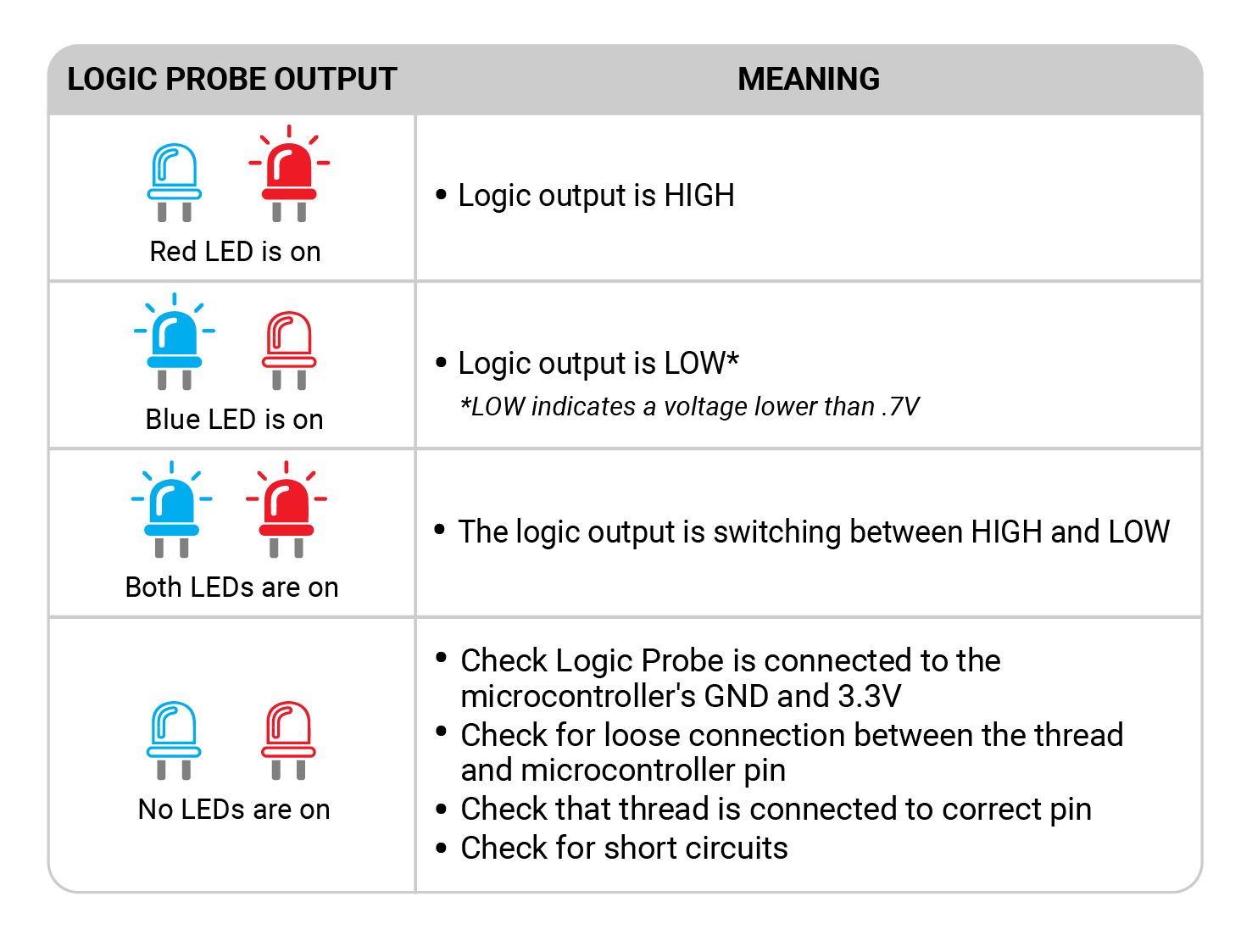 logic_probe_output_5-05.png