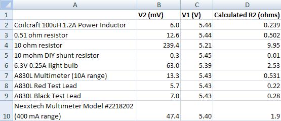 low resistance measurements.JPG