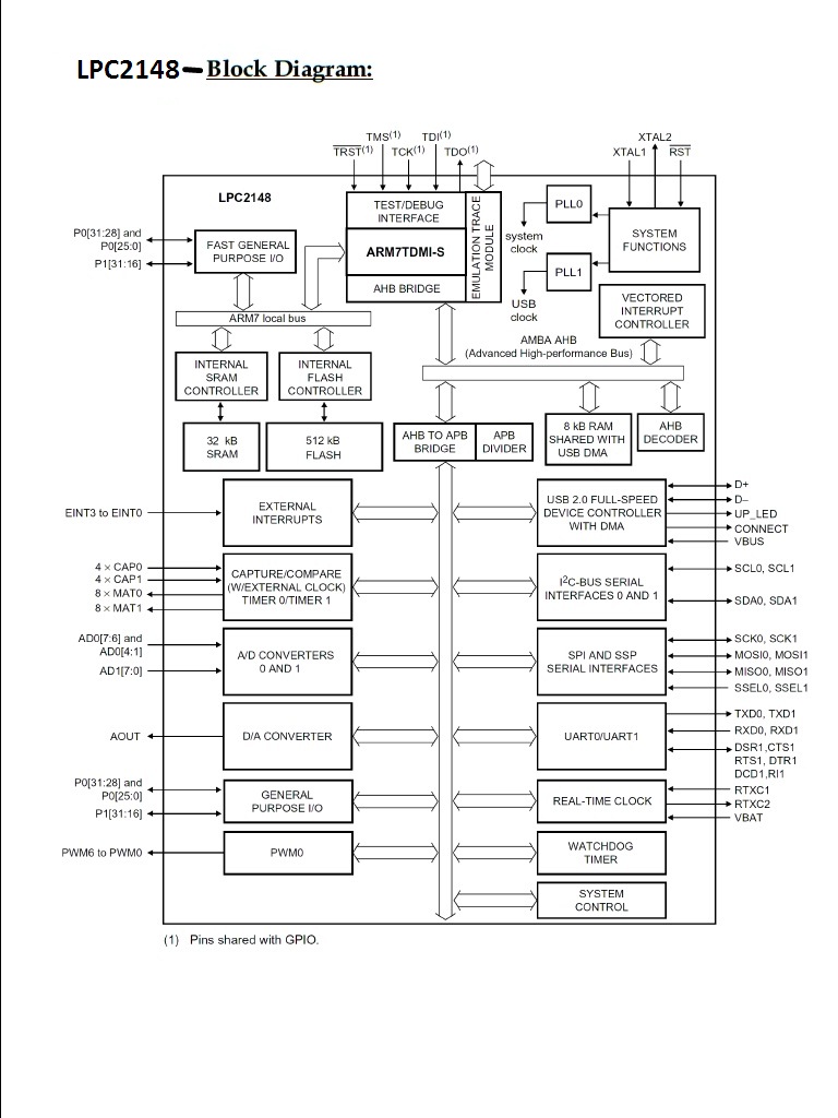 lpc-block.jpg