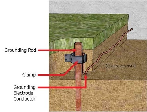 lrg-893-grounding-rod__1_.jpg