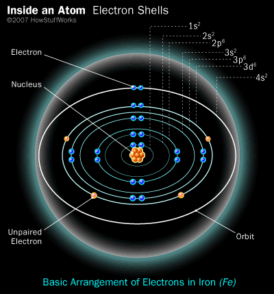 magnet-electron-shell.jpg