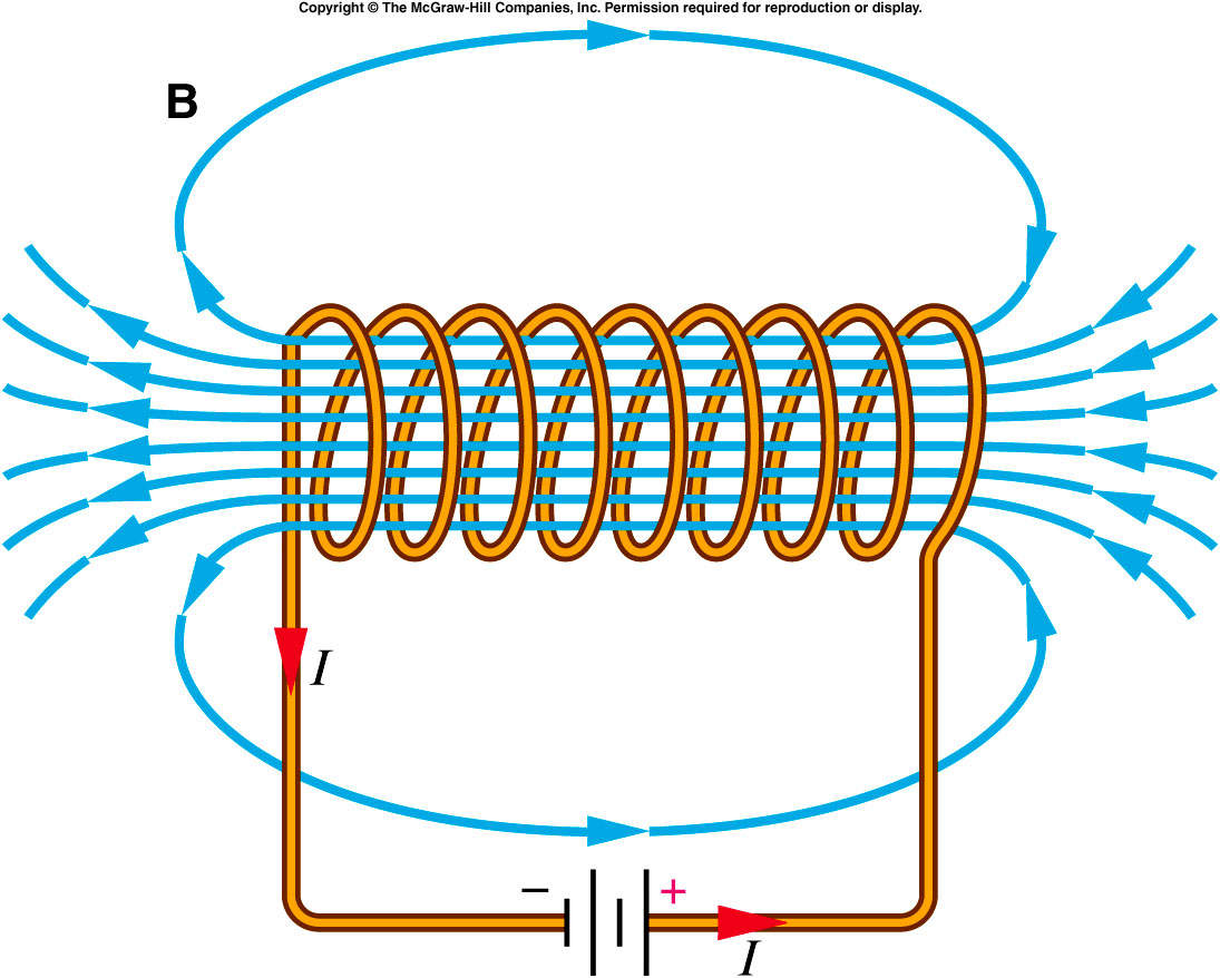 magneticfield4.gif.jpeg