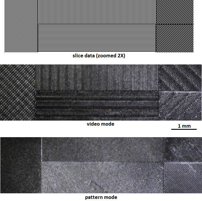 magnified video and pattern mode test patterns.png