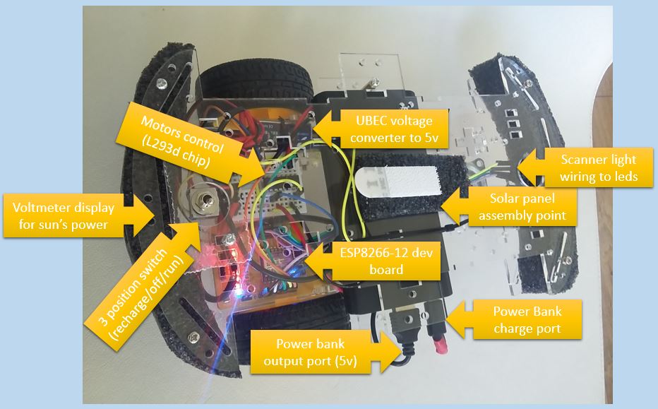 mainpartsdiagram.JPG