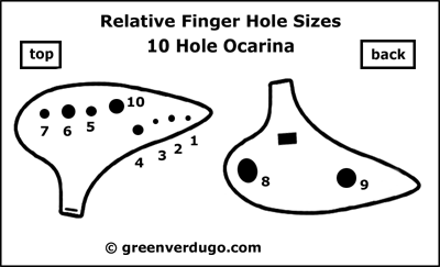 make-ocarina-finger-holes-diagram-mini.gif