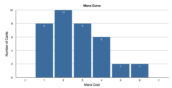 mana curve.jpg