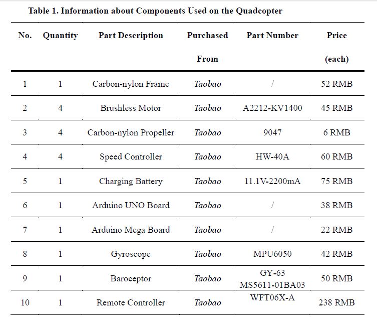 material table.JPG