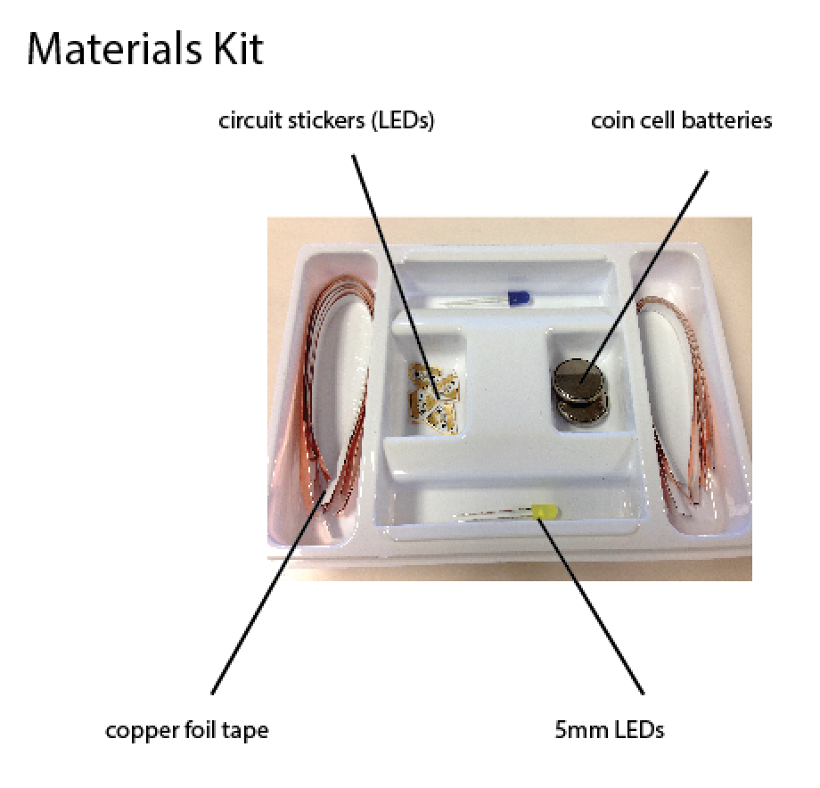 materials kit.png