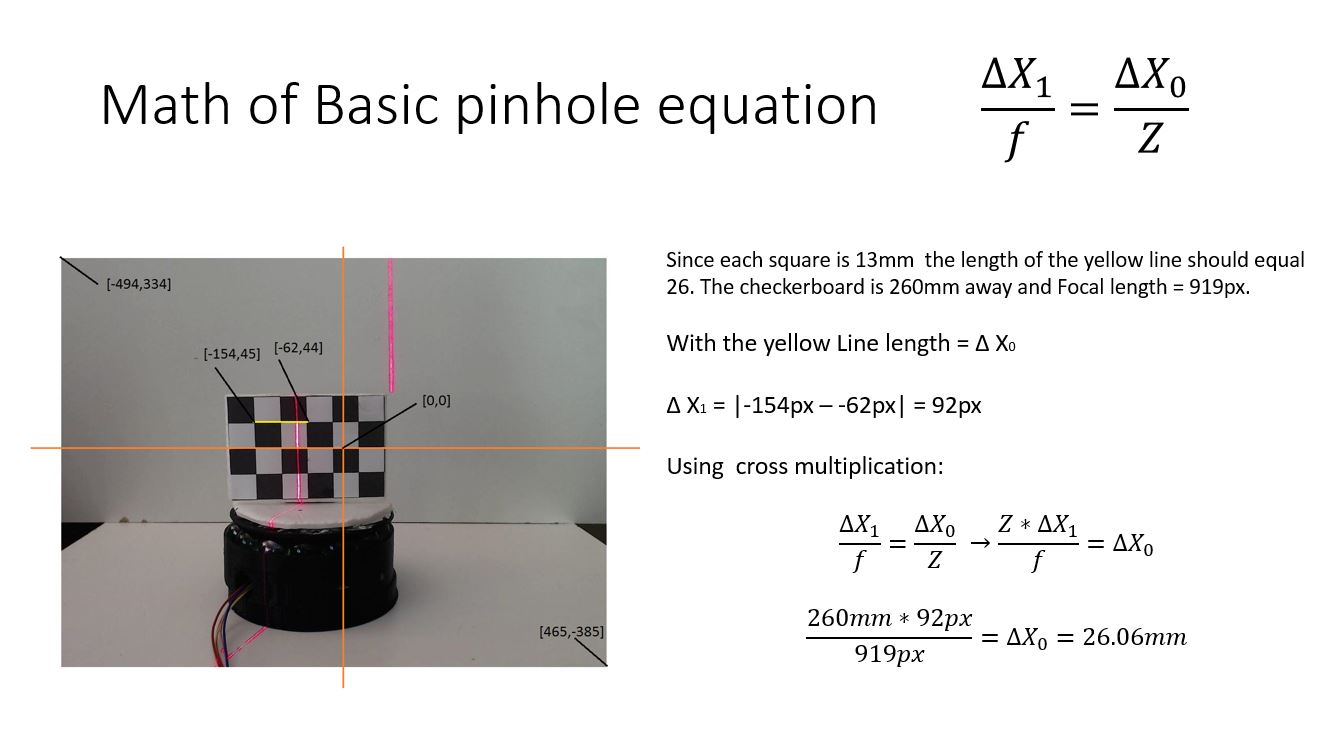 mathOfPinholeequation.JPG