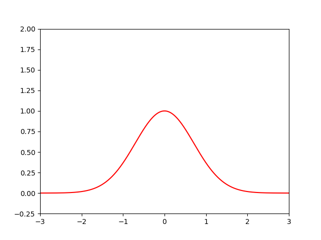 matplotlib_basique.png