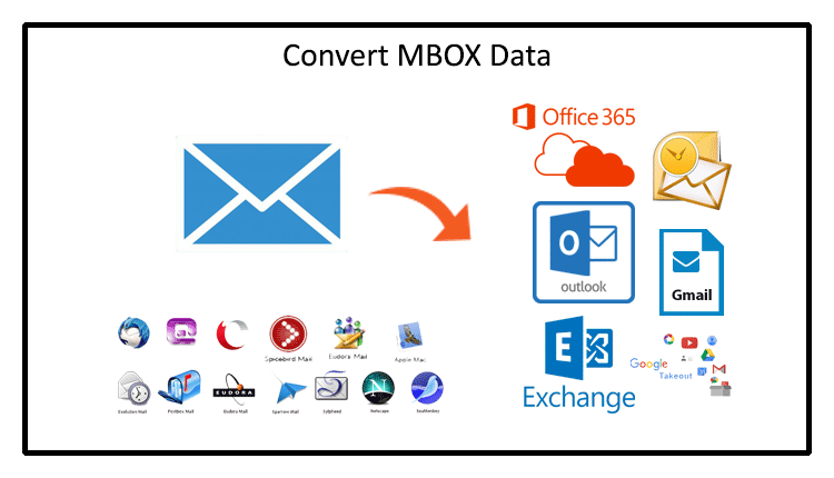 mbox-converter-featured.png
