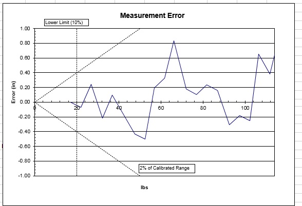 measurement error.jpg