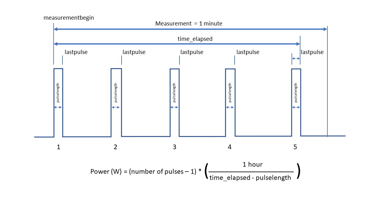 measurement scheme.png