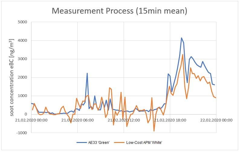 measurement.jpg