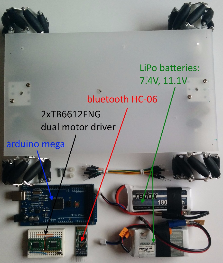 mecanum_wheel_robot_all_parts_description.jpg