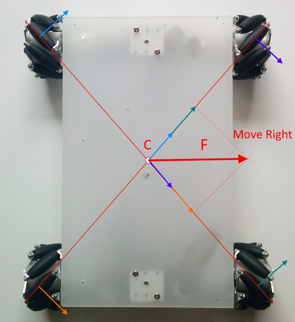 mecanum_wheel_vectors_mright.jpg