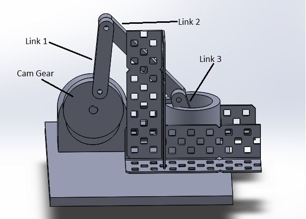 mechanism labeled.jpg