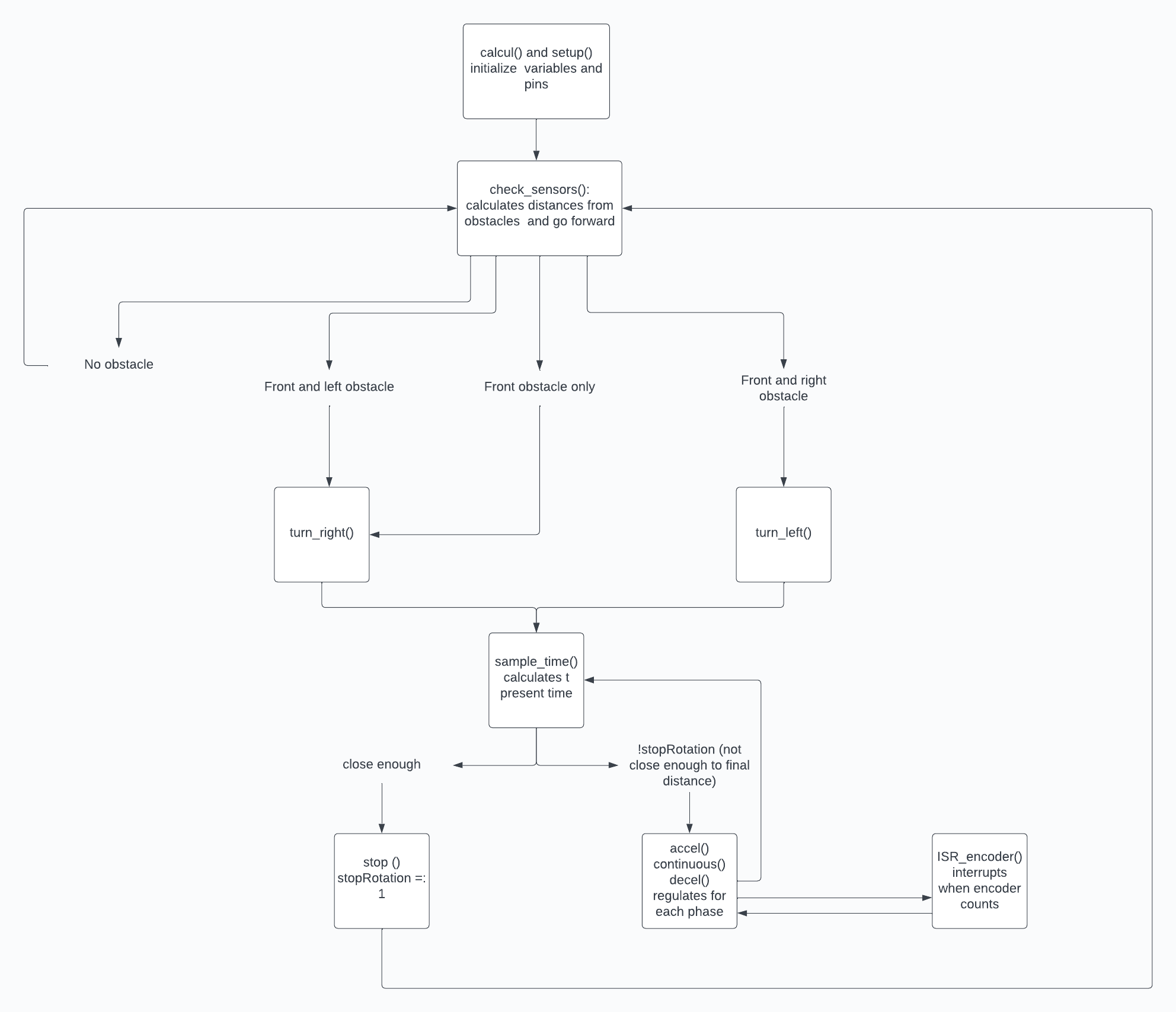 mechxdiagram (1).png