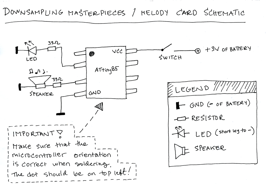 melodycardschematic_small.jpg