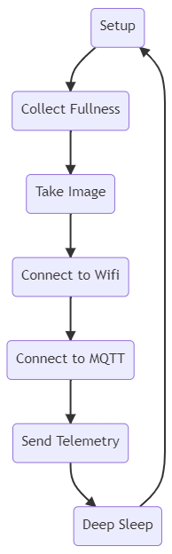 mermaid-diagram-20220308224808.png