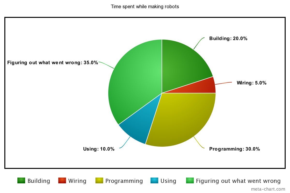 meta-chart.png