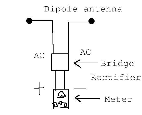 meterantenna.png