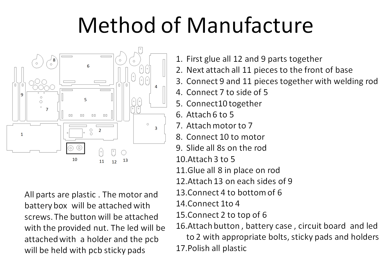 method of manufacture.png