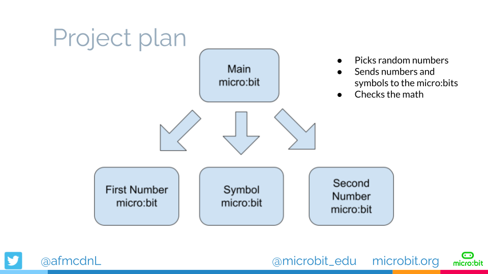 micro_bit math project.png