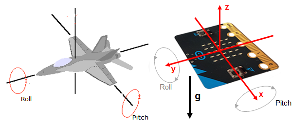 microbit Accelerometer.png