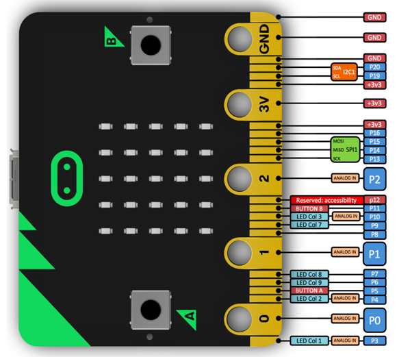 microbit v2.png