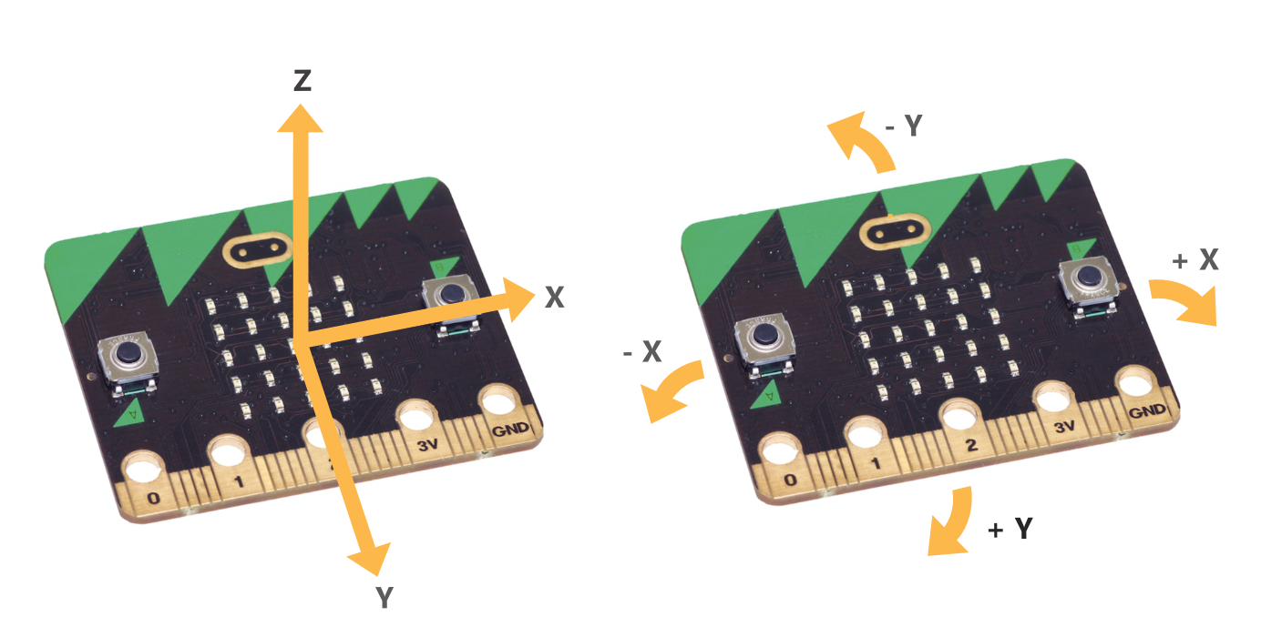 microbit_axes.png