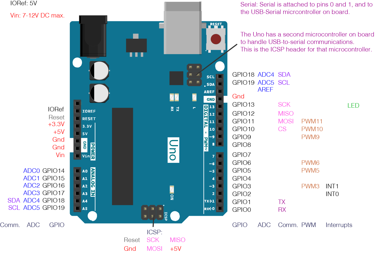 microcontroller-pin-functions-itp-physical-computing.jpg