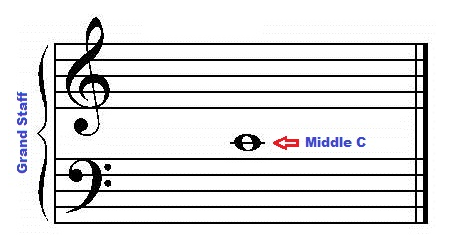 middle-c.png