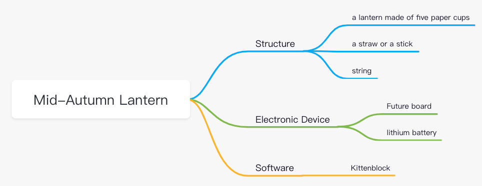 mindmap1.png