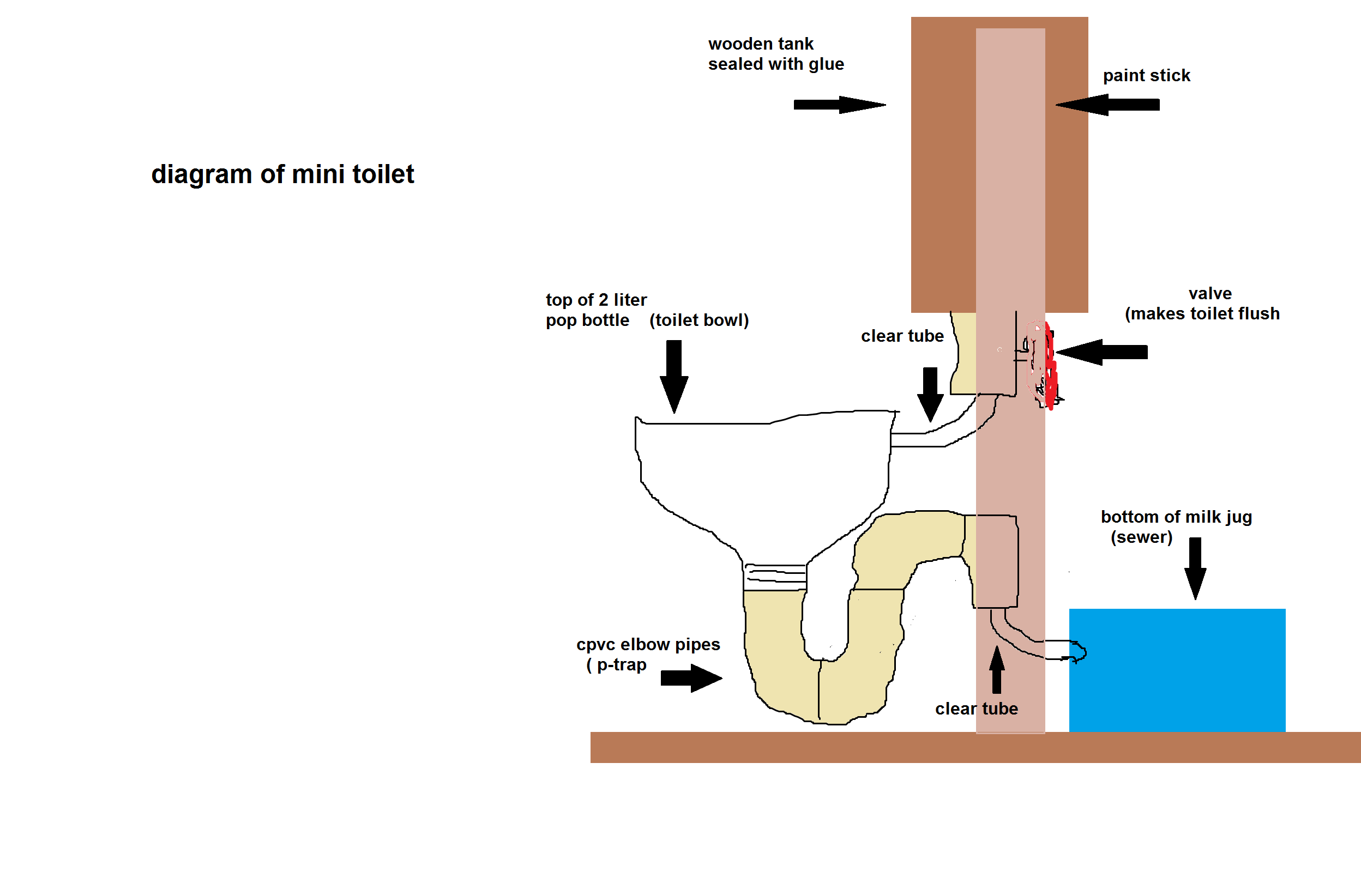 mini toilet instruct.png