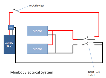 minibot diagram wiring.png