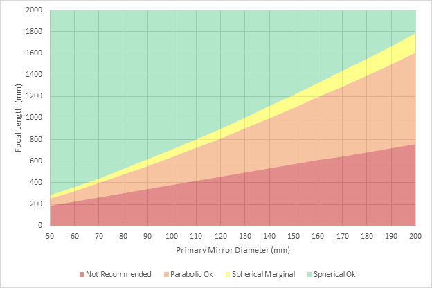 mirror_size_chart.png