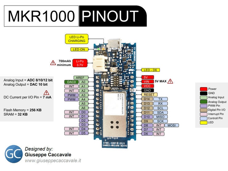 mkr1000-pinout-_lfyQqneaYT.png