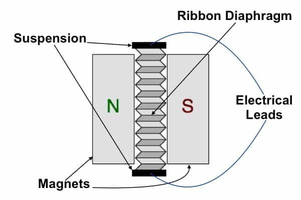 mnm_Ribbon_Loudspeaker_Driver_Diagram.jpg