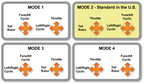 modes.png