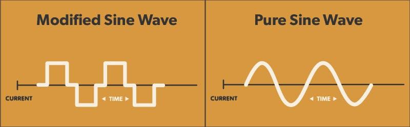 modified-pure-sine-wave.jpg