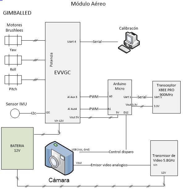 modulo aereo.jpg