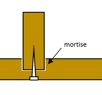 mortise.JPG