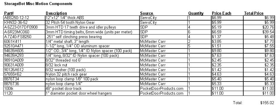 motion_components_bom.JPG