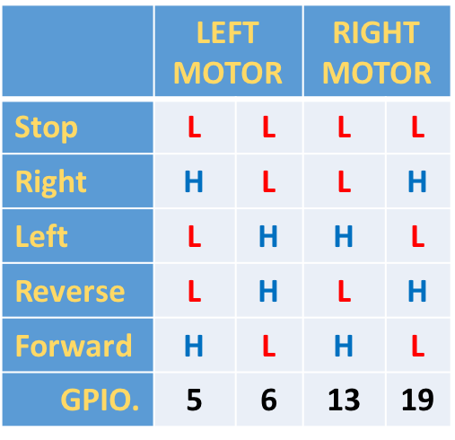 motor_table.png